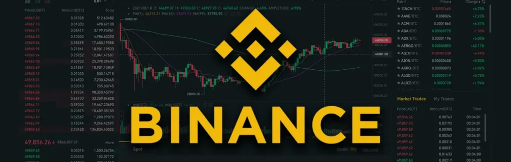 Binance Review